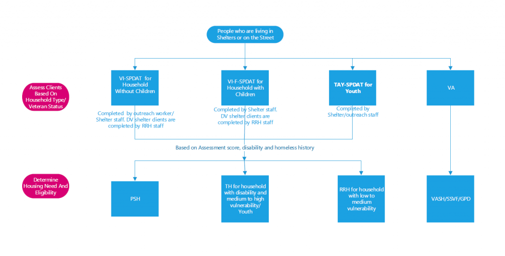 coordinated-response-insight180